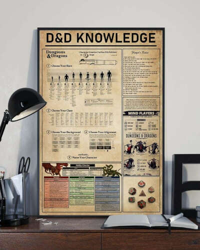 Super Durable Retro Metal Sign D&D Knowledge 12x16 Inch