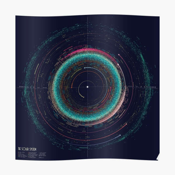 An Asteroid Map of the Solar System Poster 33.2 in
