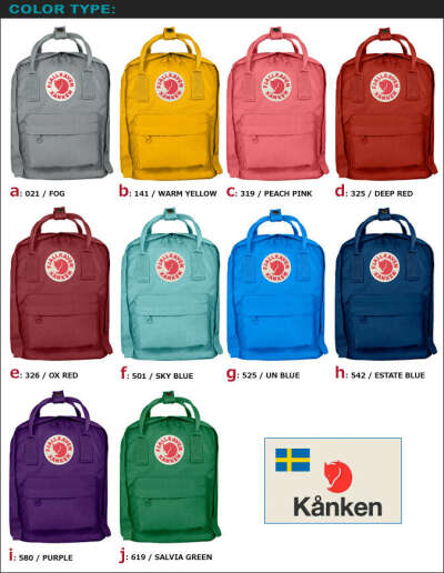 Рюкзак Fjällräven Kånken