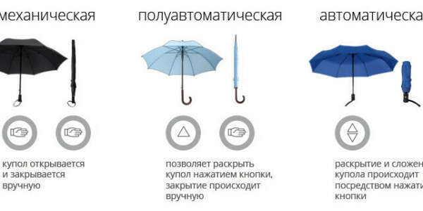 Зонт складной, механизм не важен