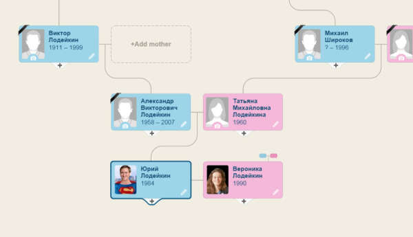 MyHeritage PremiumPlus account