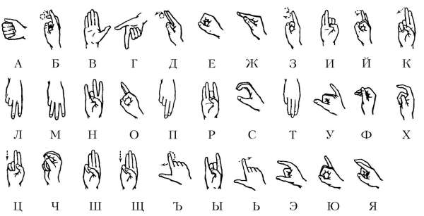 Выучить алфавит языка жестов