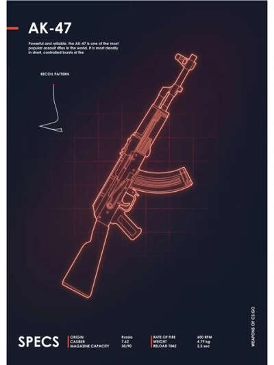 постер с оружием