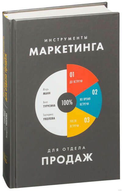 Инструменты маркетинга для отдела продаж - на OZ.by