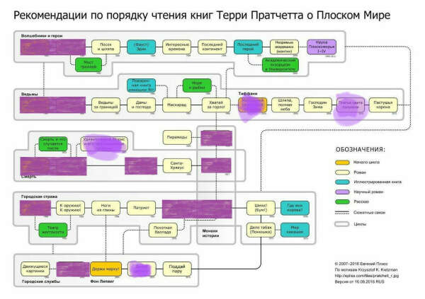 Собрать коллекцию книг Терри Пратчетта о Плоском мире