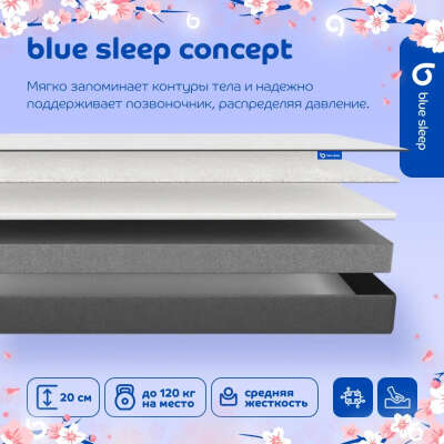 Blue Sleep Concept матрас 200х160 беспружинный на кровать для сна