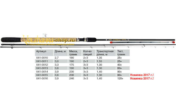 Волжанка Оптима удилище фидерное 3.6м (3 секции+3) тест до 70гр (IM7)