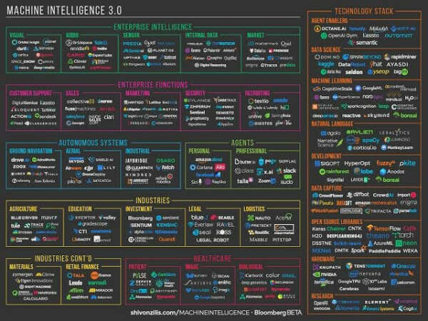 Pass Machine Intelligence