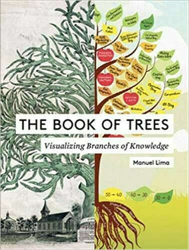 The Book of Trees: Visualizing Branches of Knowledge