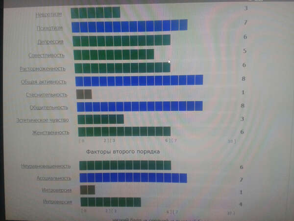 проходить психологичесские тесты с первого раза
