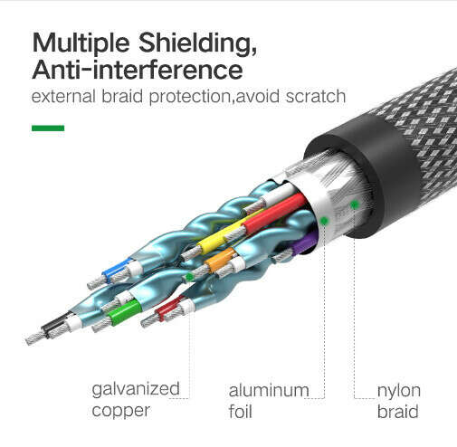 Ugreen HDMI (Metal Shell Round, 10 M.)