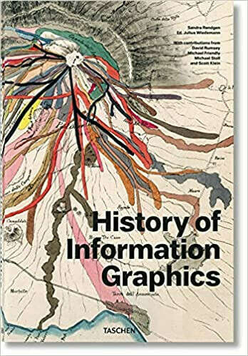 History of Information Graphics: HISTORY OF INFOGRAPHICS