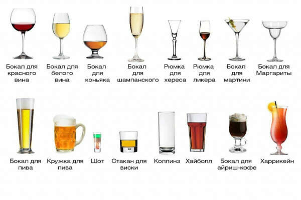 Правильные бокалы для алкоголя