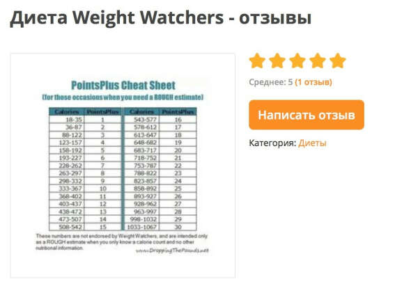 Диета Weight Watchers