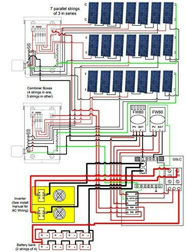 GRID-TIED 5.775KW RESIDENTIAL HOME SOLAR SYSTEM WITH BATTERY BACKUP | Bluebonnet Solar Power | Texas Solar Panels